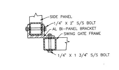 Gate to Panel Attachment