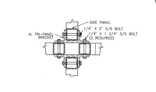 Multi Panel Attachment